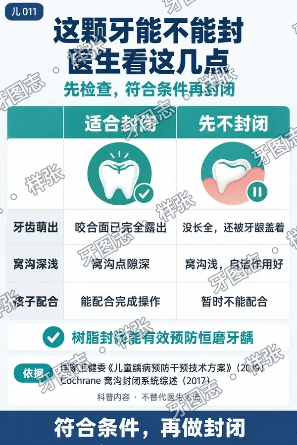 椅旁决策卡样张:这颗牙能不能封,医生看这几点